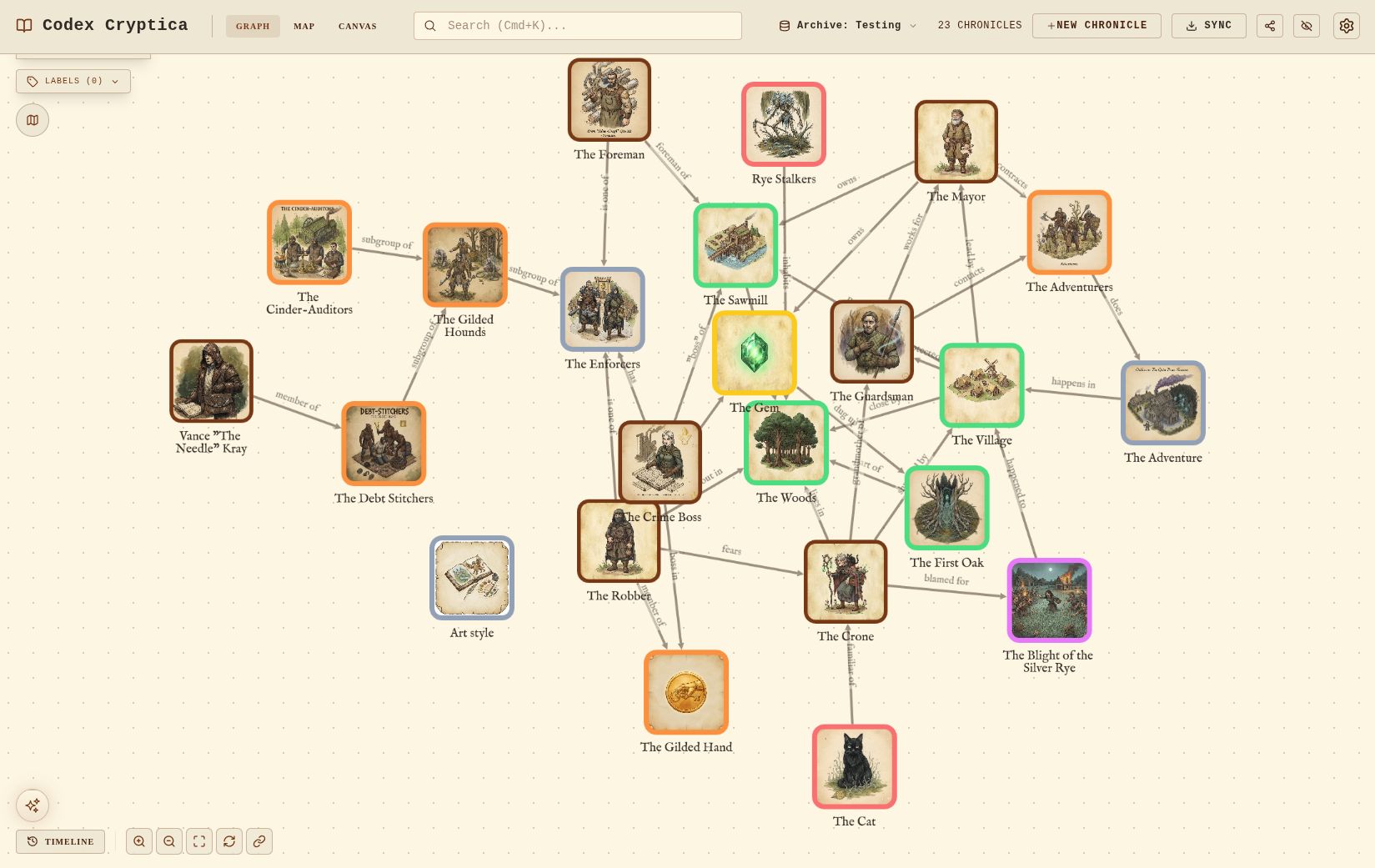 Relational Lore Graph