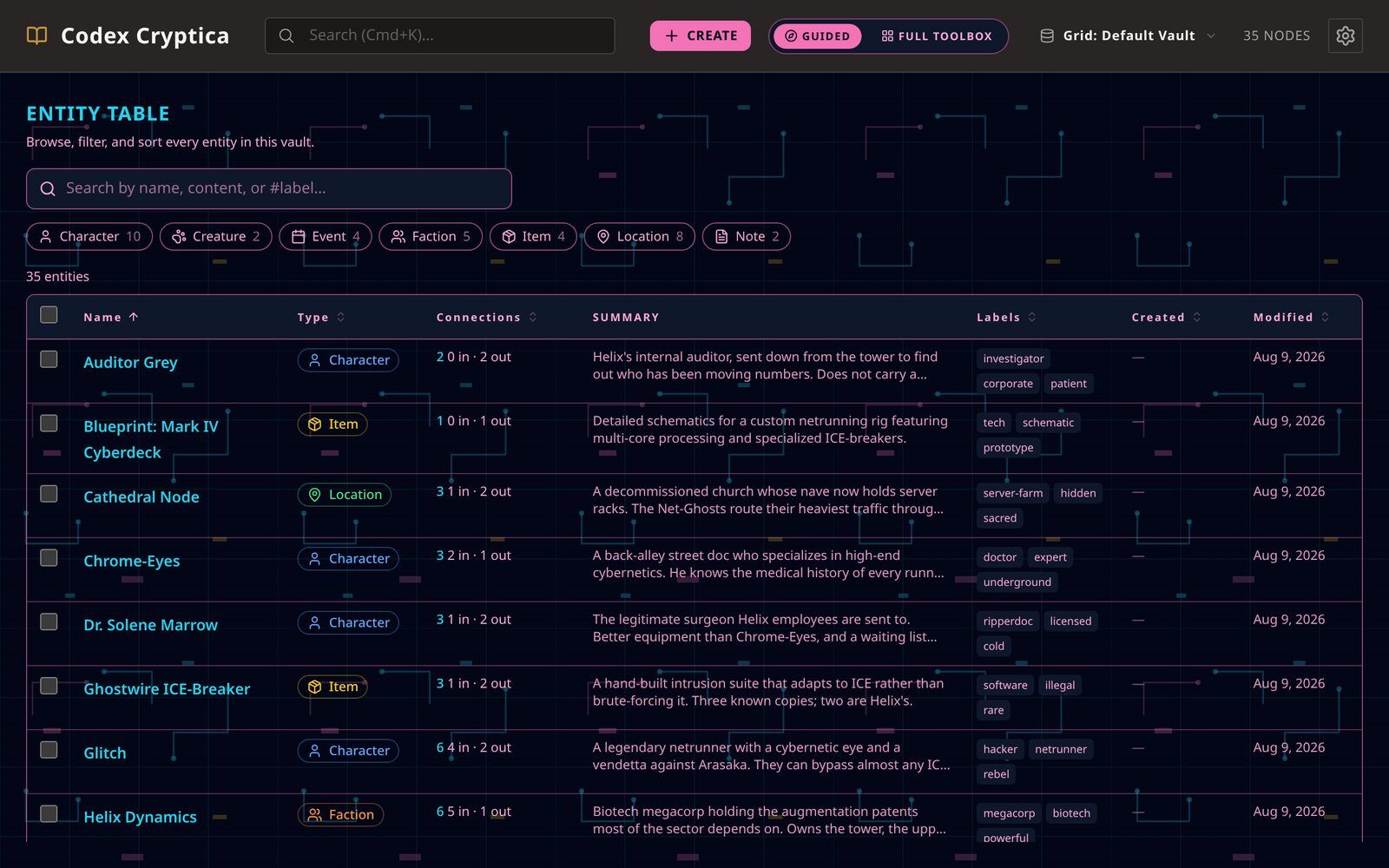 The entity table listing all 35 entities with their types, connection counts, summaries and labels.