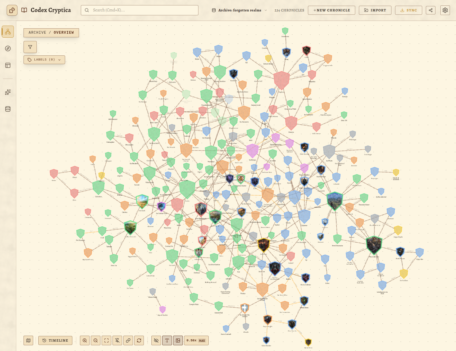 Knowledge Graph Discovery